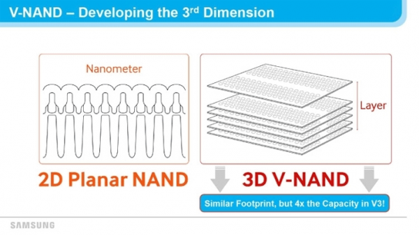 Расширенное руководство по покупке SSD: типы NAND, кэш DRAM, объяснение HMB