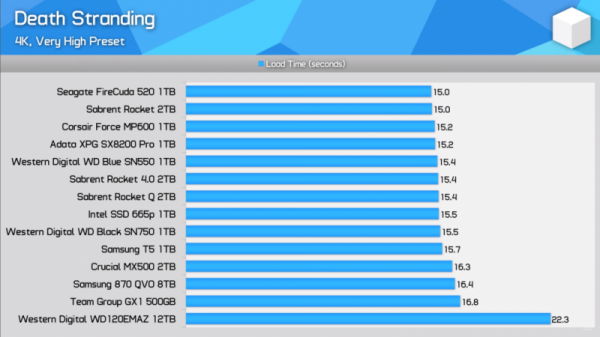 Расширенное руководство по покупке SSD: типы NAND, кэш DRAM, объяснение HMB