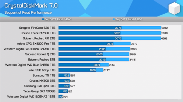 Расширенное руководство по покупке SSD: типы NAND, кэш DRAM, объяснение HMB