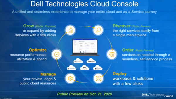 Dell Project Apex пытается использовать все как услугу для локальных и мультиоблачных развертываний, чтобы конкурировать с AWS и Google Cloud?