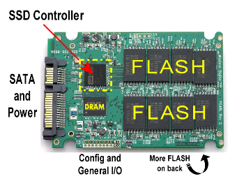 Расширенное руководство по покупке SSD: типы NAND, кэш DRAM, объяснение HMB